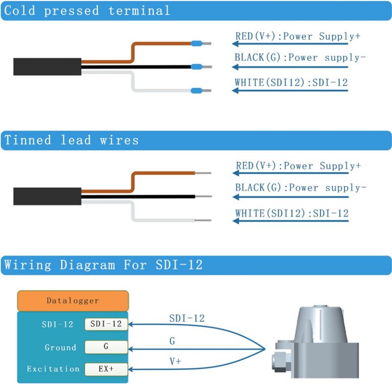 ALS20-Ambient Light Sensor, Illuminance Transmitter, SDI-12 Interface ...